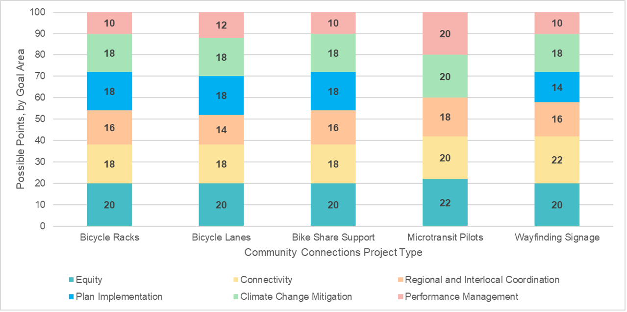 Bar chart.